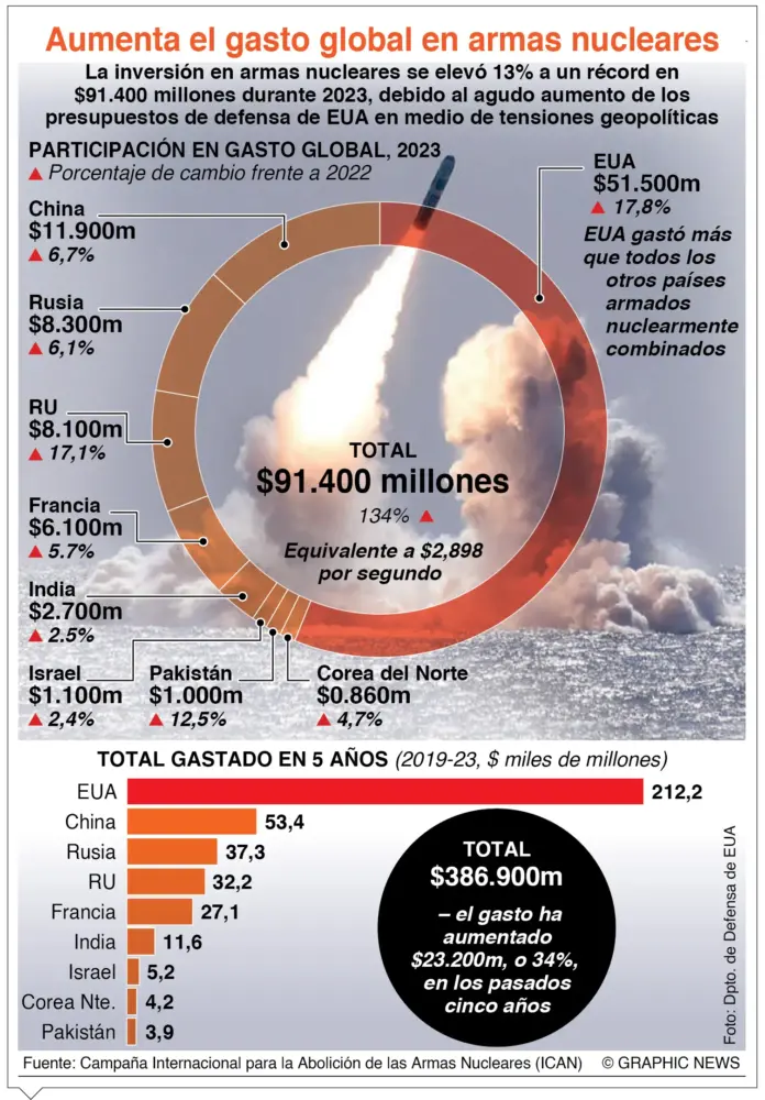 info-ARMAS-NUCLEARES-II